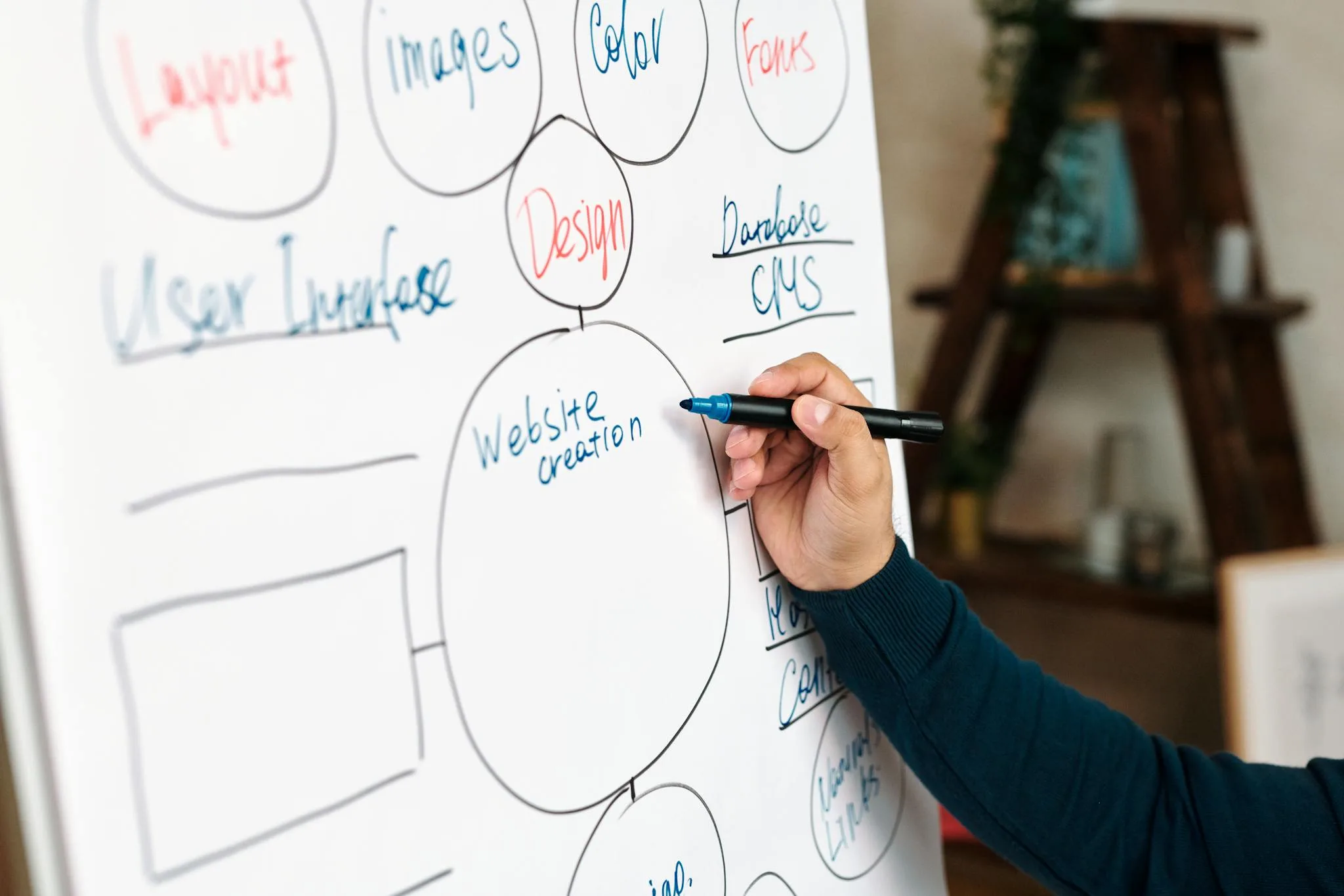 A person writing a website creation mindmap on a whiteboard during a business meeting.