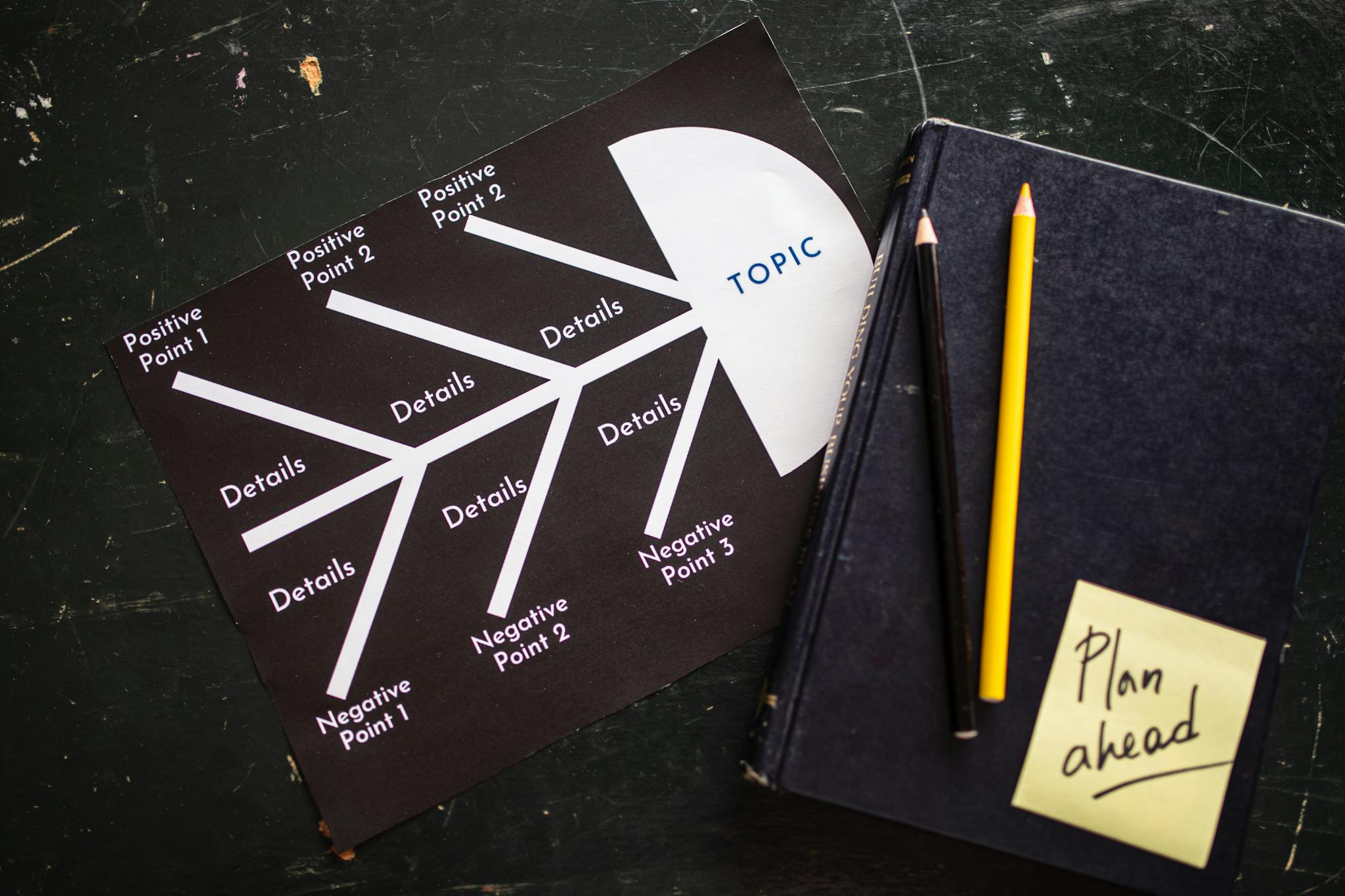 Organizational mind map and notebook with pencils, guiding effective business strategy.