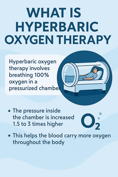 Infographic: What is hyperbaric oxygen therapy.