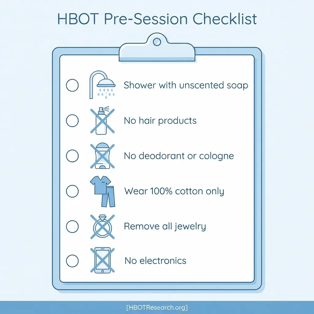 Pre-session checklist for HBOT patients showing six steps: shower with unscented soap, no hair products, no deodorant, wear cotton, remove jewelry, no electronics