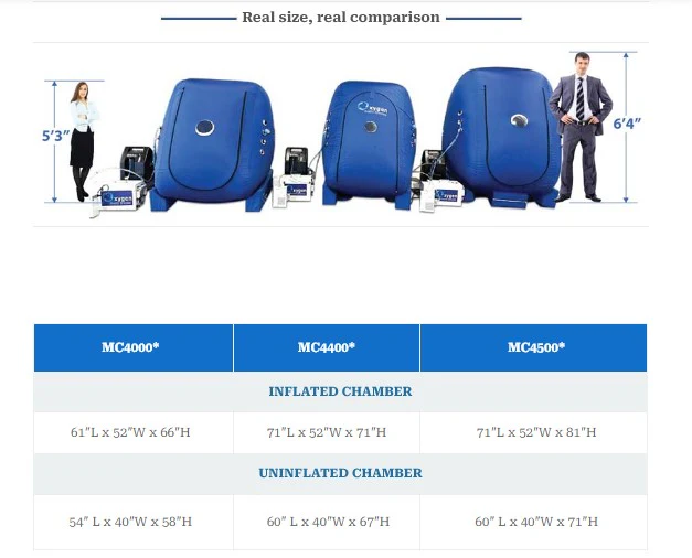 Side-by-side size comparison of three Oxygen Health Systems wheelchair vertical chambers showing MC4000, MC4400, and MC4500 dimensions
